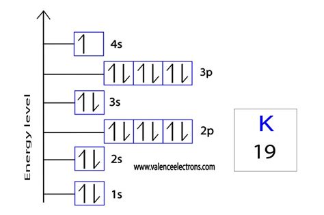 Potassium Electron Configuration K With Orbital Diagr - vrogue.co