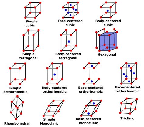 Sparky's Sword Science: Introduction to Crystal Structure