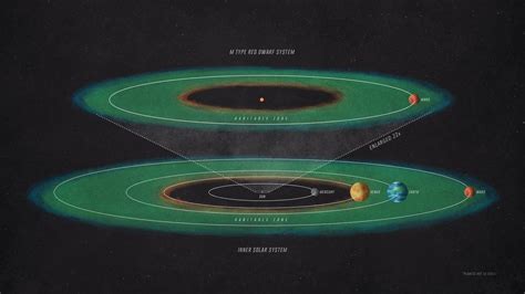 Solar System Diagram [IMAGE] | EurekAlert! Science News Releases