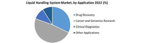 Liquid Handling System Market Drivers, Restraints, Opportunities 2029