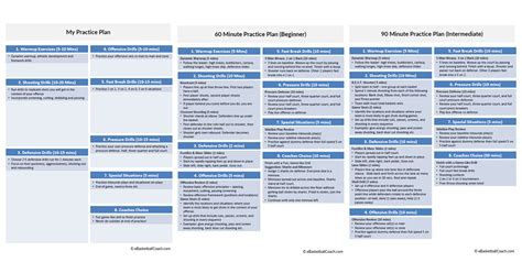 Basketball Practice Plan - A Step by Step Template for Coaches