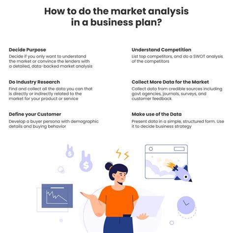 How to Write Market Analysis for a Business Plan