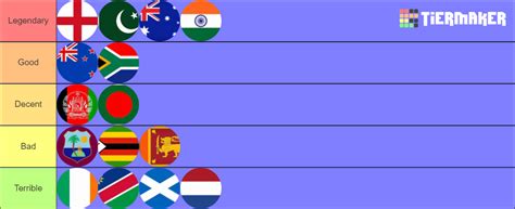 Cricket Teams ranking Tier List (Community Rankings) - TierMaker