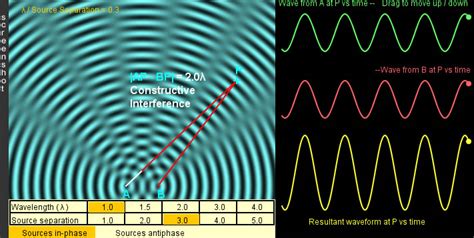 Wave Interference Water