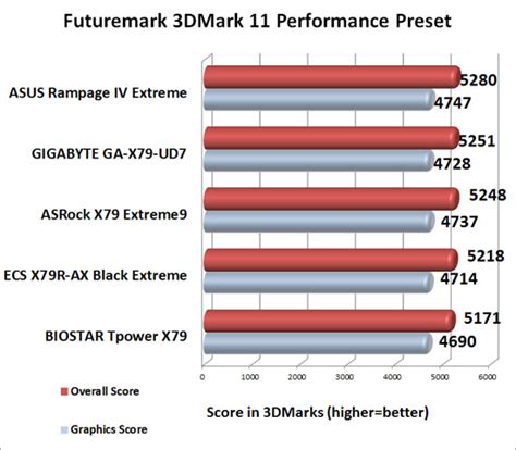 Motherboard performance benchmark nova free download - aspenkiza