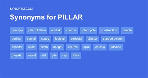 Another word for PILLAR > Synonyms & Antonyms