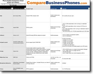 Phone Systems Comparison Guide: Small to Midsize Businesses | VoIP ...