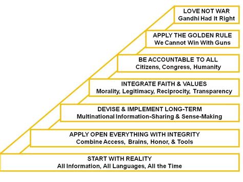 How to apply, Golden rule, Infographic