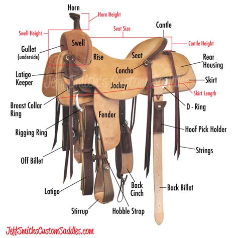 Our Saddles Information | Jeff Smiths Custom Western Saddles