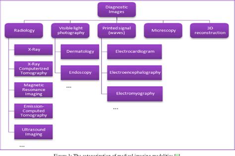 [PDF] Introduction of Medical Imaging Modalities | Semantic Scholar