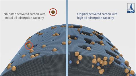 Activated Carbon Adsorption