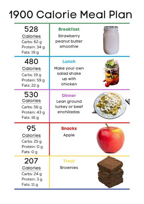 1900 Calorie Meal Plan