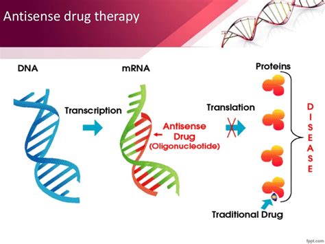 Antisense therapy