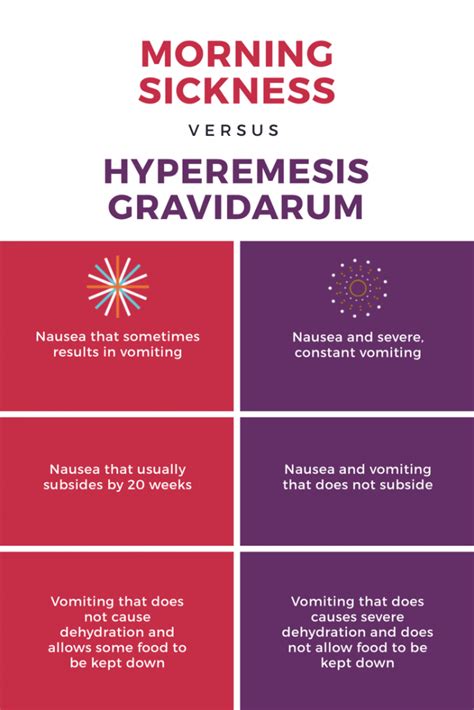 HYPEREMESIS GRAVIDARUM: SEVERE MORNING SICKNESS. - Pharmahub