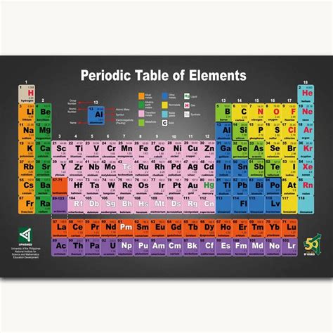 Modern Periodic Table Chart