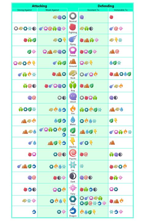 Pokemon Images: Pokemon Type Advantage Chart Gen 8