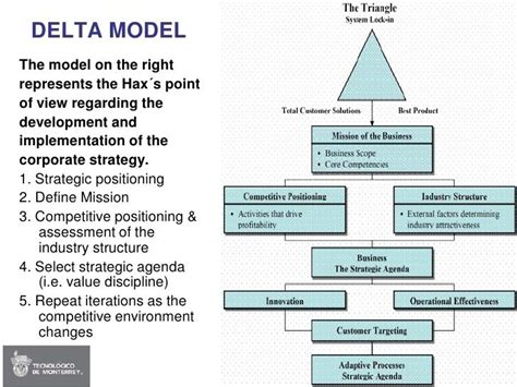 Delta model - Alchetron, The Free Social Encyclopedia