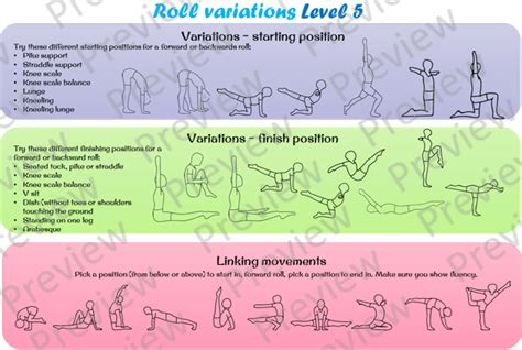 Gymnastics rolls - Forward and backward roll entrance and exit task card (routines/sequences ...