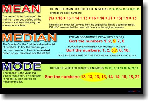 Mean Median And Mode Educational Classroom Math Poster | mail.napmexico ...