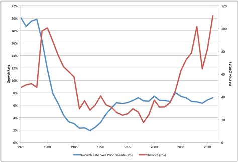 Early Warning: Extrapolating China's Oil Consumption