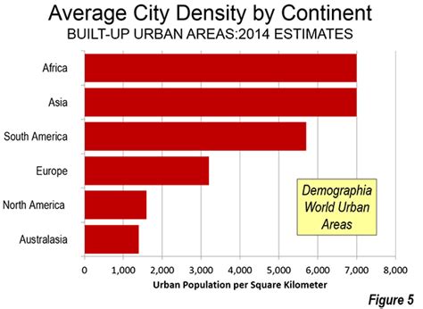 Largest World Cities: 2014 | Newgeography.com