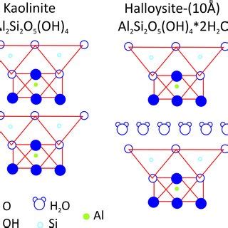 (PDF) HALLOYSITE AND KAOLINITE: TWO CLAY MINERALS WITH GEOLOGICAL AND TECHNOLOGICAL IMPORTANCE