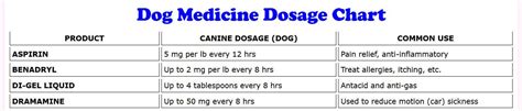 Imodium Pill Dosage For Dogs Chart