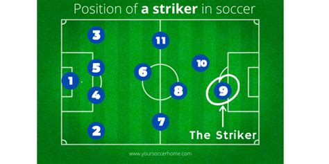 A Striker in Soccer: The Complete Guide – Your Soccer Home