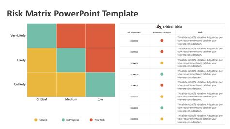 Risk Matrix PowerPoint Template | PPT Templates