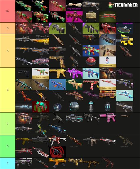 Blackshot weapons Tier List (Community Rankings) - TierMaker