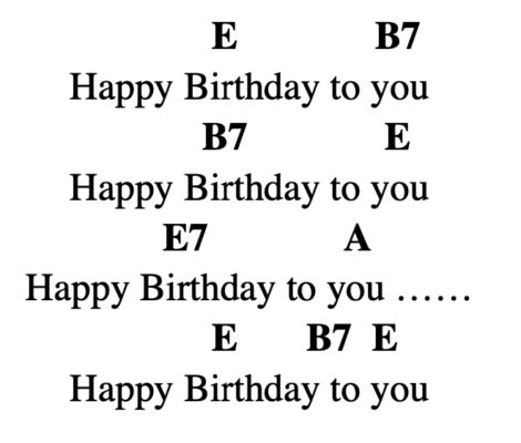 Happy Birthday Chords | Decibel Score | Guitar Chords and Tabs