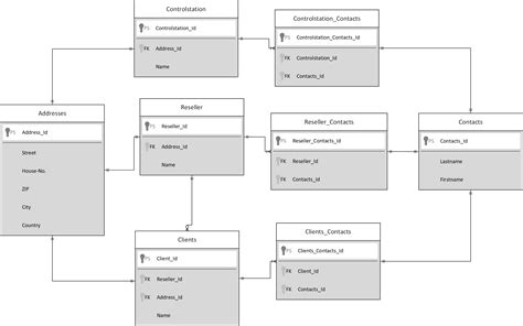 Entity Relationship Diagram One To One | ERModelExample.com