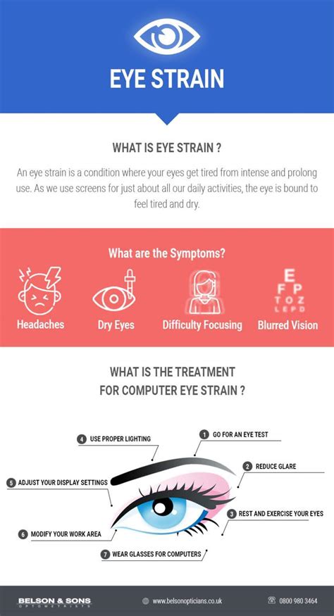 What is Eye Strain? #infographic - Visualistan