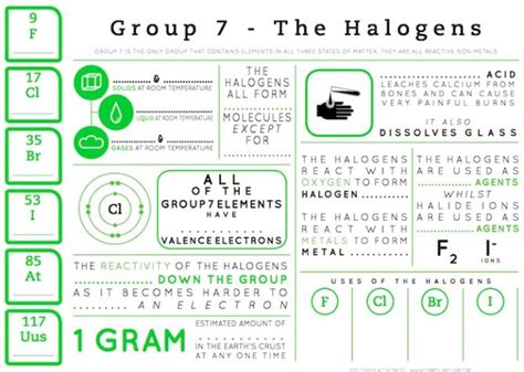 Element Infographics – Teaching Versions | Teaching chemistry ...