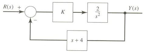 Solved bode plot | Chegg.com