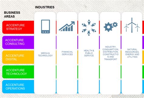 Brand | Accenture - The Brand Strategies Behind High Performance - The Brand Hopper