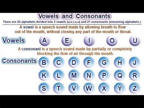 Vowel and consonant chart - YouTube