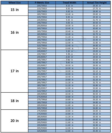 Tire P-Metric to Inches Conversion Table | Tacoma World