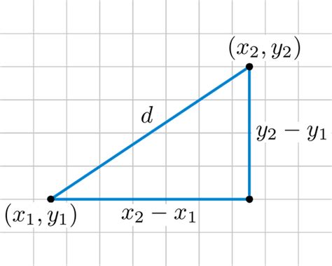 ROSALIND | Glossary | Euclidean distance