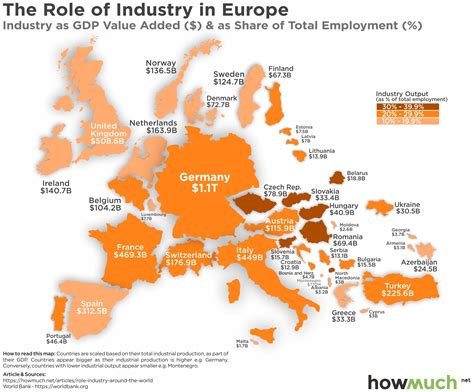 Visualizing the Importance of the Industrial Economy in The World