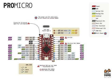 Pro Micro Pinout (red) | pighixxx | Flickr