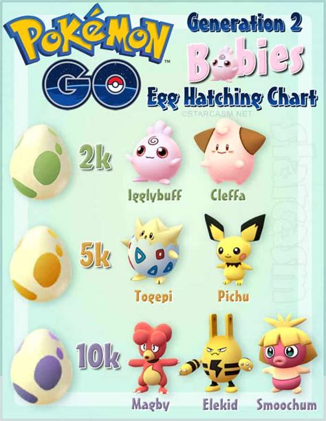 Which eggs produce which Pokemon Go babies? Egg hatching guide plus more!