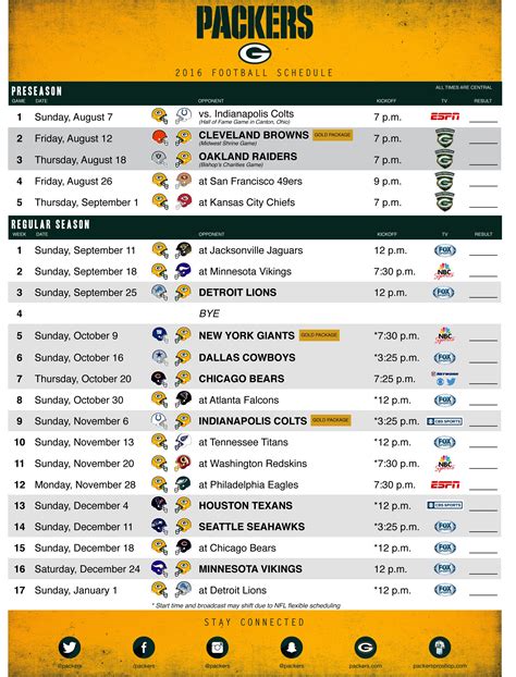 Green Bay Packers: This 3-game stretch could turn season