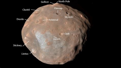 219 Moons of all the Planets | 2022 List | Go Astronomy