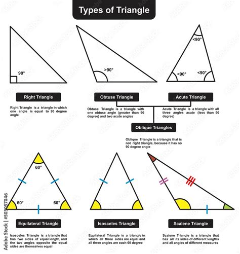 Different types of triangle infographic diagram basic mathematics ...