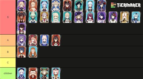 Waifu - Genshin Impact Tier List (Community Rankings) - TierMaker