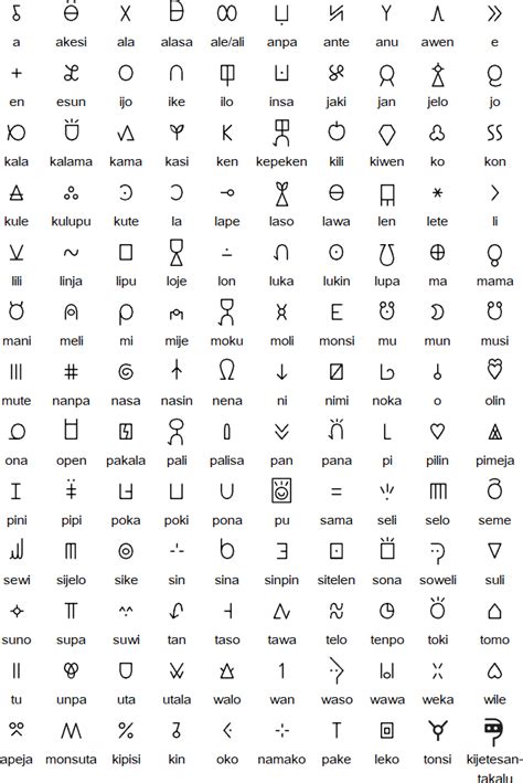 Toki Pona Cheat Sheet