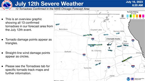 July 12, 2023: Localized Tornado Outbreak with 13 Tornadoes Across Northeast Illinois