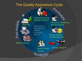 Quality Control in a Medical Testing Laboratory