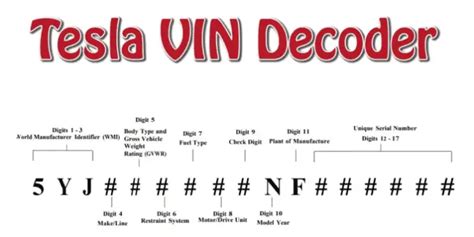 The Ultimate Guide On Tesla VIN Decoder In 2024